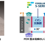 「AGC、グリーン水素製造に適したフッ素系イオン交換膜FORBLUE Sシリーズの製造設備を北九州市に新設」の1枚目の画像ギャラリーへのリンク