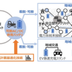 「日立・岩見沢市・井関農機がバッテリー循環によるエネルギーの地産地消に向けた実証実験を開始」の1枚目の画像ギャラリーへのリンク