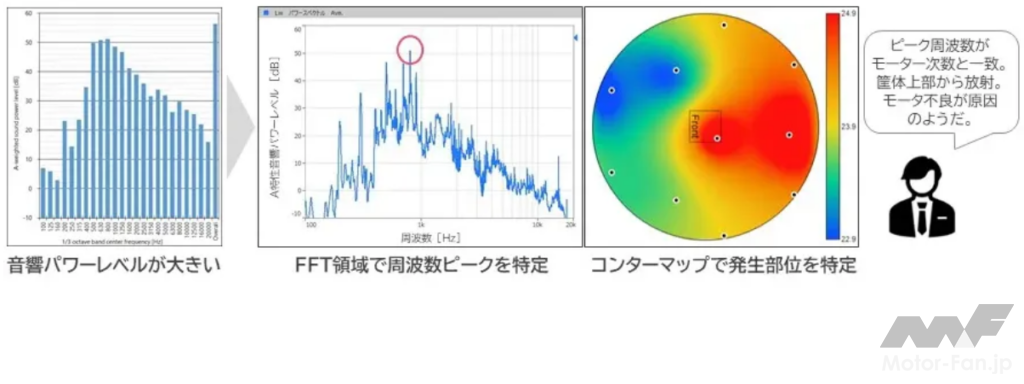 「小野測器、次世代モビリティの騒音低減に貢献する O-Solution・DS-5000音響パワーレベル計測システムを発売」の2枚目の画像
