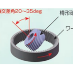 「ニデックマシンツール、世界初となる量産用内歯車ポリッシュ(研磨)加工法を開発」の1枚目の画像ギャラリーへのリンク