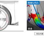 「住友ゴム、次世代EVタイヤ開発に重要な｢タイヤ空力シミュレーション｣を開発」の1枚目の画像ギャラリーへのリンク