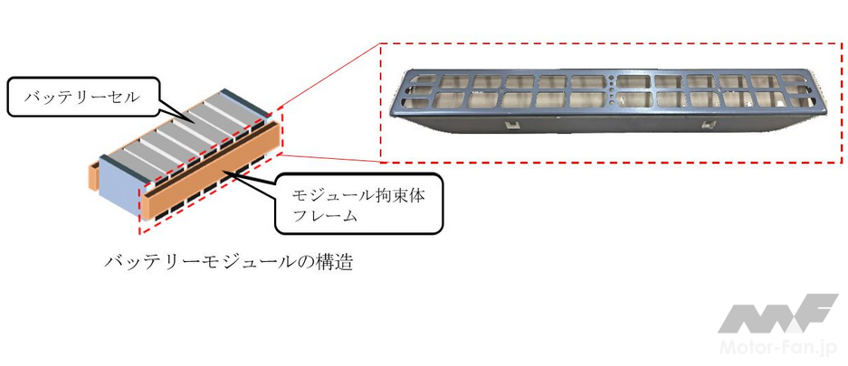 「JFEスチールの超高張力鋼板がHEV用バッテリーモジュール構成部品に初採用される」の1枚目の画像