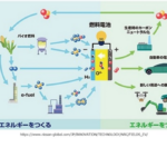 「日産、バイオエタノールを使用して発電する定置型発電システムのトライアル運用を開始」の1枚目の画像ギャラリーへのリンク