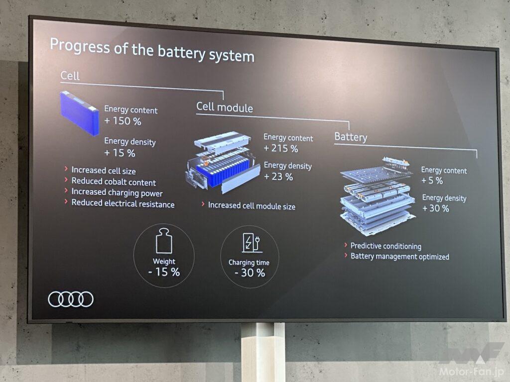 「アウディの最新バッテリー技術 新世代BEV、Q6 e-tronのバッテリーはこうなっている」の13枚目の画像