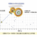 「軽量コンパクトなギヤボックス設計への最短距離——–簡単設定でギヤセットの最適諸元を自動探索する機能を大幅に改良［SMT MASTA］」の3枚目の画像ギャラリーへのリンク