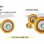 「軽量コンパクトなギヤボックス設計への最短距離——–簡単設定でギヤセットの最適諸元を自動探索する機能を大幅に改良［SMT MASTA］」の5枚目の画像ギャラリーへのリンク