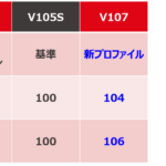 「“欧州基準”の優れたトータルバランスを徹底的に追求して開発されたハイパフォーマンスタイヤ‐‐‐‐横浜ゴム「ADVAN Sport V107」に投入された新技術を探る」の10枚目の画像ギャラリーへのリンク