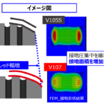 「“欧州基準”の優れたトータルバランスを徹底的に追求して開発されたハイパフォーマンスタイヤ‐‐‐‐横浜ゴム「ADVAN Sport V107」に投入された新技術を探る」の11枚目の画像ギャラリーへのリンク