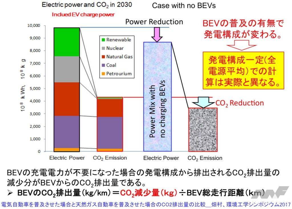 「前編：マージナル電源論から考える将来の自動車用カーボンニュートラルのパワートレイン［2025年畑村博士の年頭所感］」の4枚目の画像