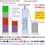 「前編：マージナル電源論から考える将来の自動車用カーボンニュートラルのパワートレイン［2025年畑村博士の年頭所感］」の4枚目の画像ギャラリーへのリンク