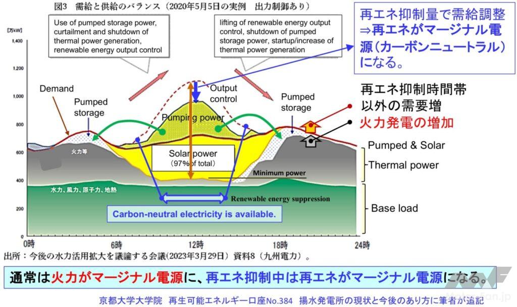 「前編：マージナル電源論から考える将来の自動車用カーボンニュートラルのパワートレイン［2025年畑村博士の年頭所感］」の16枚目の画像