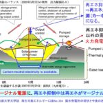 「前編：マージナル電源論から考える将来の自動車用カーボンニュートラルのパワートレイン［2025年畑村博士の年頭所感］」の16枚目の画像ギャラリーへのリンク