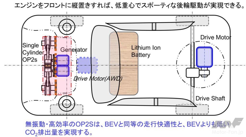 「前編：マージナル電源論から考える将来の自動車用カーボンニュートラルのパワートレイン［2025年畑村博士の年頭所感］」の31枚目の画像