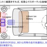 「前編：マージナル電源論から考える将来の自動車用カーボンニュートラルのパワートレイン［2025年畑村博士の年頭所感］」の31枚目の画像ギャラリーへのリンク