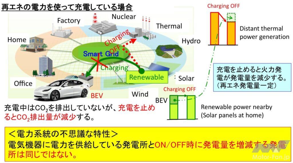 「前編：マージナル電源論から考える将来の自動車用カーボンニュートラルのパワートレイン［2025年畑村博士の年頭所感］」の12枚目の画像