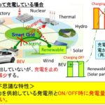 「前編：マージナル電源論から考える将来の自動車用カーボンニュートラルのパワートレイン［2025年畑村博士の年頭所感］」の12枚目の画像ギャラリーへのリンク