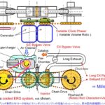 「前編：マージナル電源論から考える将来の自動車用カーボンニュートラルのパワートレイン［2025年畑村博士の年頭所感］」の29枚目の画像ギャラリーへのリンク