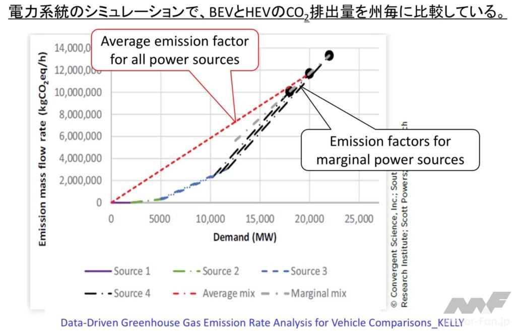 「前編：マージナル電源論から考える将来の自動車用カーボンニュートラルのパワートレイン［2025年畑村博士の年頭所感］」の9枚目の画像