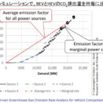 「前編：マージナル電源論から考える将来の自動車用カーボンニュートラルのパワートレイン［2025年畑村博士の年頭所感］」の9枚目の画像ギャラリーへのリンク