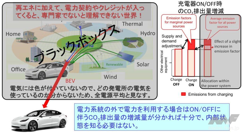 「前編：マージナル電源論から考える将来の自動車用カーボンニュートラルのパワートレイン［2025年畑村博士の年頭所感］」の15枚目の画像