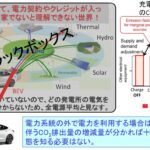 「前編：マージナル電源論から考える将来の自動車用カーボンニュートラルのパワートレイン［2025年畑村博士の年頭所感］」の15枚目の画像ギャラリーへのリンク