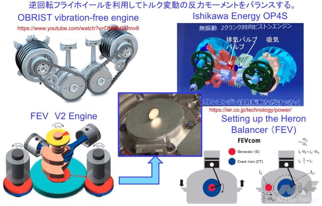 「前編：マージナル電源論から考える将来の自動車用カーボンニュートラルのパワートレイン［2025年畑村博士の年頭所感］」の30枚目の画像