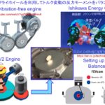 「前編：マージナル電源論から考える将来の自動車用カーボンニュートラルのパワートレイン［2025年畑村博士の年頭所感］」の30枚目の画像ギャラリーへのリンク