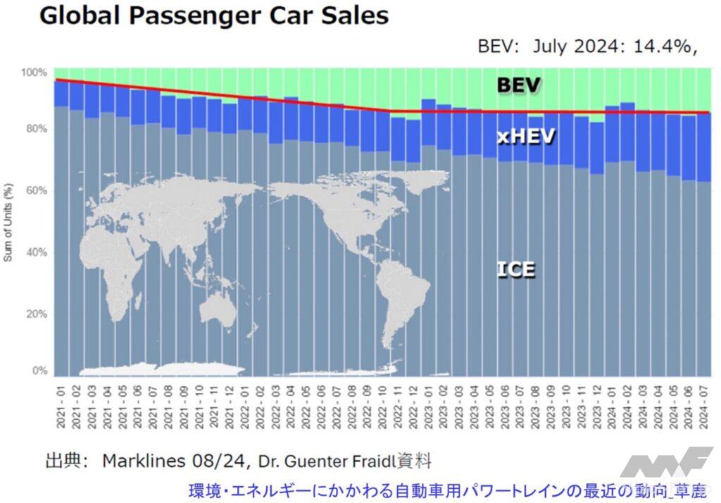 「前編：マージナル電源論から考える将来の自動車用カーボンニュートラルのパワートレイン［2025年畑村博士の年頭所感］」の23枚目の画像