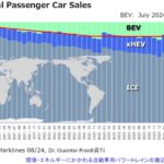 「前編：マージナル電源論から考える将来の自動車用カーボンニュートラルのパワートレイン［2025年畑村博士の年頭所感］」の23枚目の画像ギャラリーへのリンク