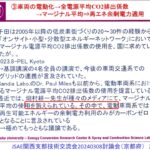 「前編：マージナル電源論から考える将来の自動車用カーボンニュートラルのパワートレイン［2025年畑村博士の年頭所感］」の11枚目の画像ギャラリーへのリンク