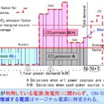 「前編：マージナル電源論から考える将来の自動車用カーボンニュートラルのパワートレイン［2025年畑村博士の年頭所感］」の14枚目の画像ギャラリーへのリンク