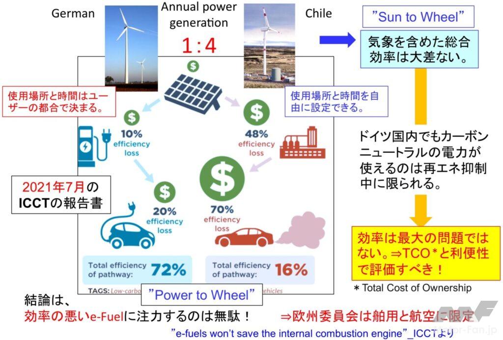 「前編：マージナル電源論から考える将来の自動車用カーボンニュートラルのパワートレイン［2025年畑村博士の年頭所感］」の19枚目の画像