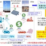 「前編：マージナル電源論から考える将来の自動車用カーボンニュートラルのパワートレイン［2025年畑村博士の年頭所感］」の19枚目の画像ギャラリーへのリンク