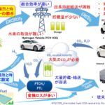 「前編：マージナル電源論から考える将来の自動車用カーボンニュートラルのパワートレイン［2025年畑村博士の年頭所感］」の18枚目の画像ギャラリーへのリンク