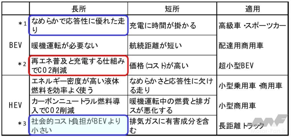 「前編：マージナル電源論から考える将来の自動車用カーボンニュートラルのパワートレイン［2025年畑村博士の年頭所感］」の27枚目の画像