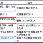 「前編：マージナル電源論から考える将来の自動車用カーボンニュートラルのパワートレイン［2025年畑村博士の年頭所感］」の27枚目の画像ギャラリーへのリンク