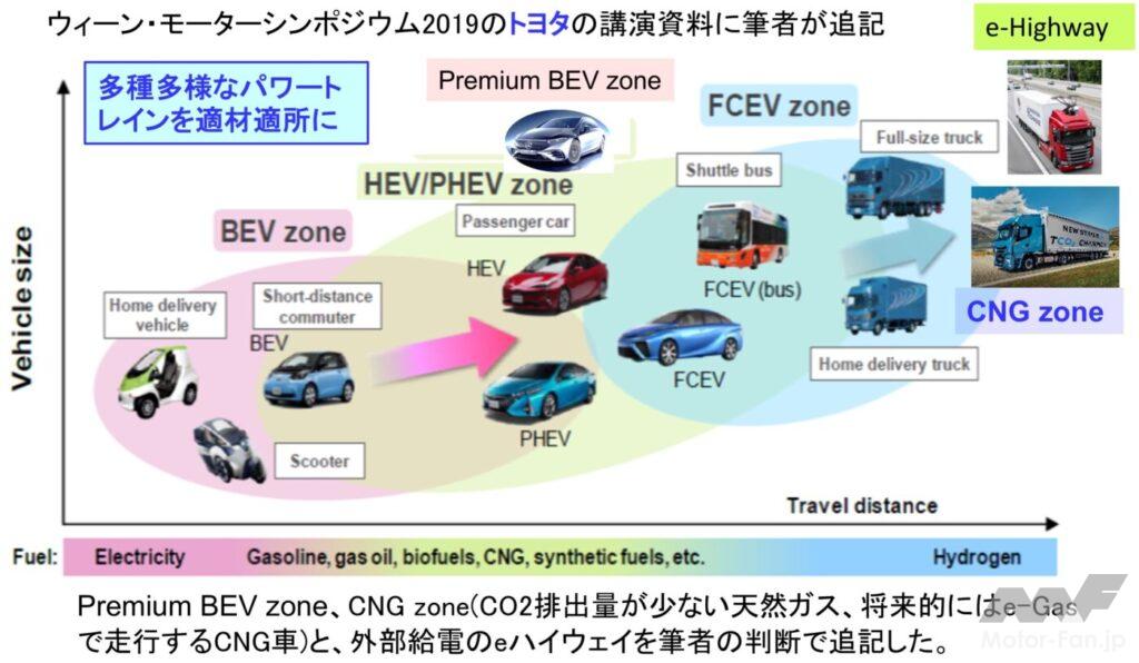 「前編：マージナル電源論から考える将来の自動車用カーボンニュートラルのパワートレイン［2025年畑村博士の年頭所感］」の28枚目の画像