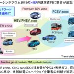 「前編：マージナル電源論から考える将来の自動車用カーボンニュートラルのパワートレイン［2025年畑村博士の年頭所感］」の28枚目の画像ギャラリーへのリンク