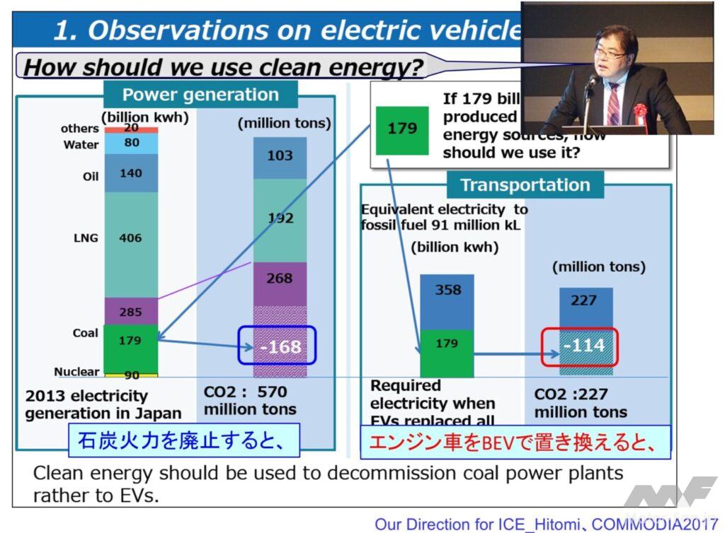 「前編：マージナル電源論から考える将来の自動車用カーボンニュートラルのパワートレイン［2025年畑村博士の年頭所感］」の5枚目の画像