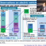 「前編：マージナル電源論から考える将来の自動車用カーボンニュートラルのパワートレイン［2025年畑村博士の年頭所感］」の5枚目の画像ギャラリーへのリンク