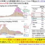 「前編：マージナル電源論から考える将来の自動車用カーボンニュートラルのパワートレイン［2025年畑村博士の年頭所感］」の17枚目の画像ギャラリーへのリンク