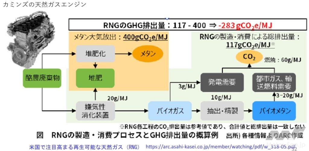 「前編：マージナル電源論から考える将来の自動車用カーボンニュートラルのパワートレイン［2025年畑村博士の年頭所感］」の22枚目の画像