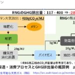 「前編：マージナル電源論から考える将来の自動車用カーボンニュートラルのパワートレイン［2025年畑村博士の年頭所感］」の22枚目の画像ギャラリーへのリンク