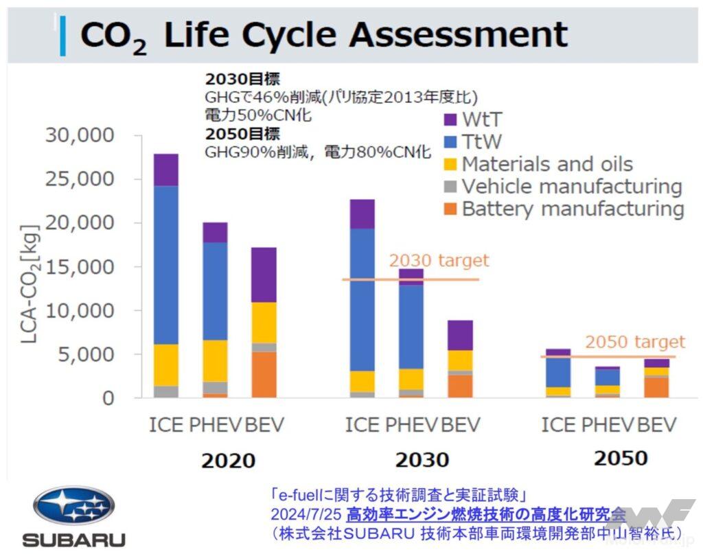 「前編：マージナル電源論から考える将来の自動車用カーボンニュートラルのパワートレイン［2025年畑村博士の年頭所感］」の1枚目の画像