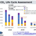 「前編：マージナル電源論から考える将来の自動車用カーボンニュートラルのパワートレイン［2025年畑村博士の年頭所感］」の1枚目の画像ギャラリーへのリンク