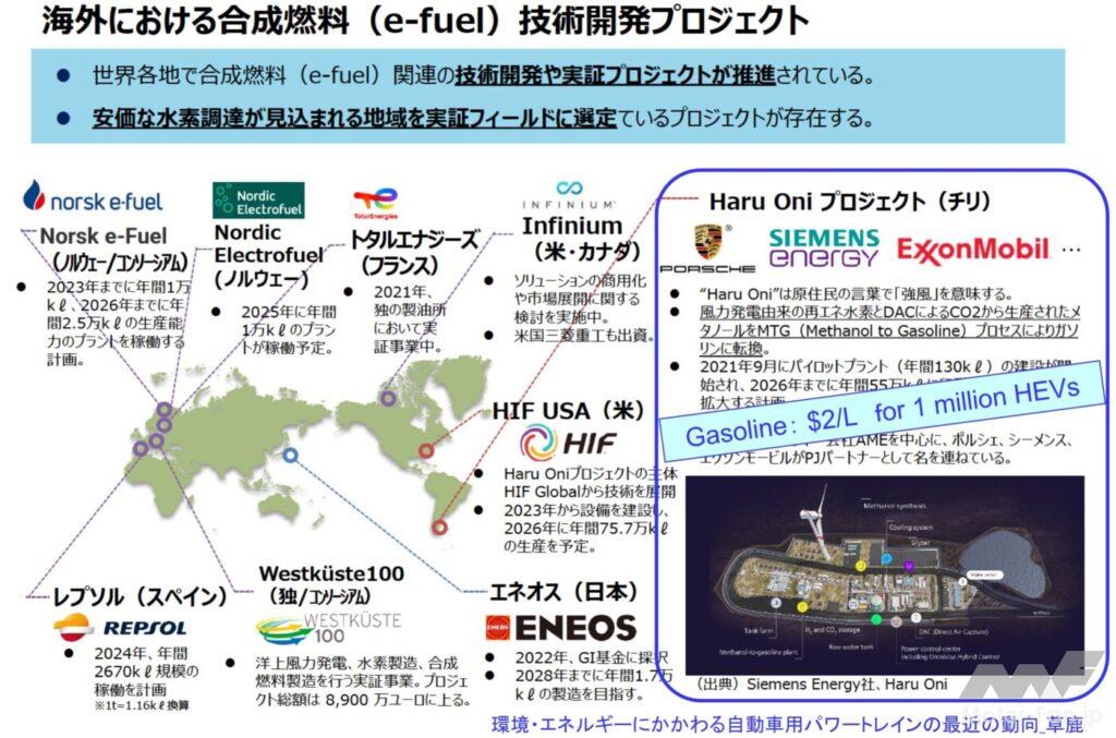 「前編：マージナル電源論から考える将来の自動車用カーボンニュートラルのパワートレイン［2025年畑村博士の年頭所感］」の21枚目の画像