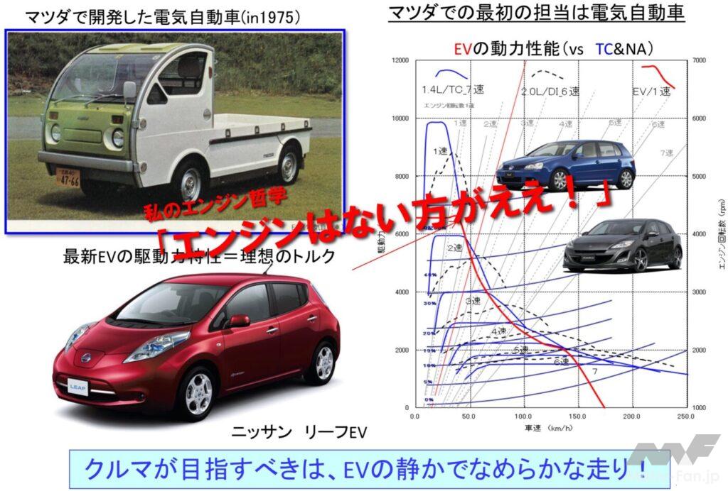 「前編：マージナル電源論から考える将来の自動車用カーボンニュートラルのパワートレイン［2025年畑村博士の年頭所感］」の25枚目の画像