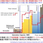 「前編：マージナル電源論から考える将来の自動車用カーボンニュートラルのパワートレイン［2025年畑村博士の年頭所感］」の13枚目の画像ギャラリーへのリンク