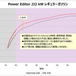 「「ホンダN-VANも立派なチューニングベースなんです！」HKSがカプラーオンのブーストアップキットを発売」の4枚目の画像ギャラリーへのリンク