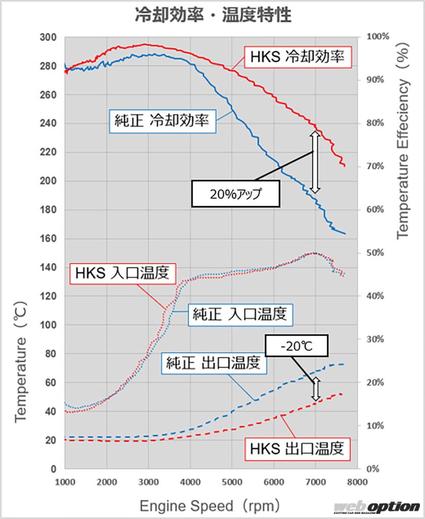 HKS インタークーラー Rタイプ 個人宅は別途送料必要 GRB 13001AF014